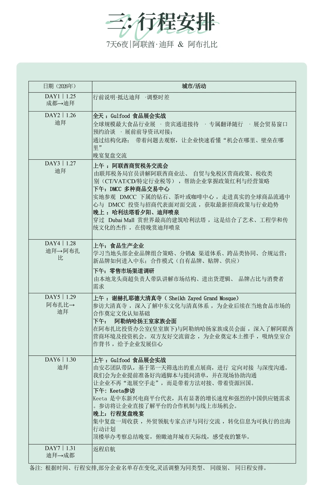 中东食品考察|1月,这次我们真的要出海了