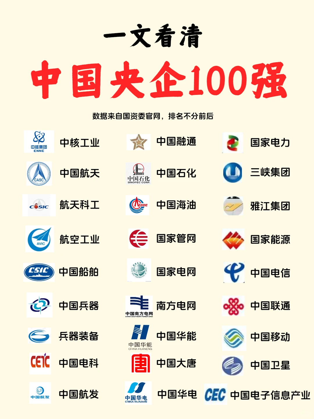 一文看懂中国央国企100强