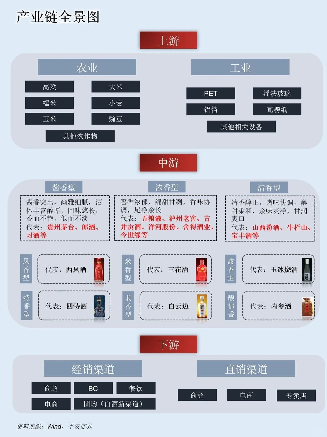 一天吃透一条产业链：NO.17 白酒产业
