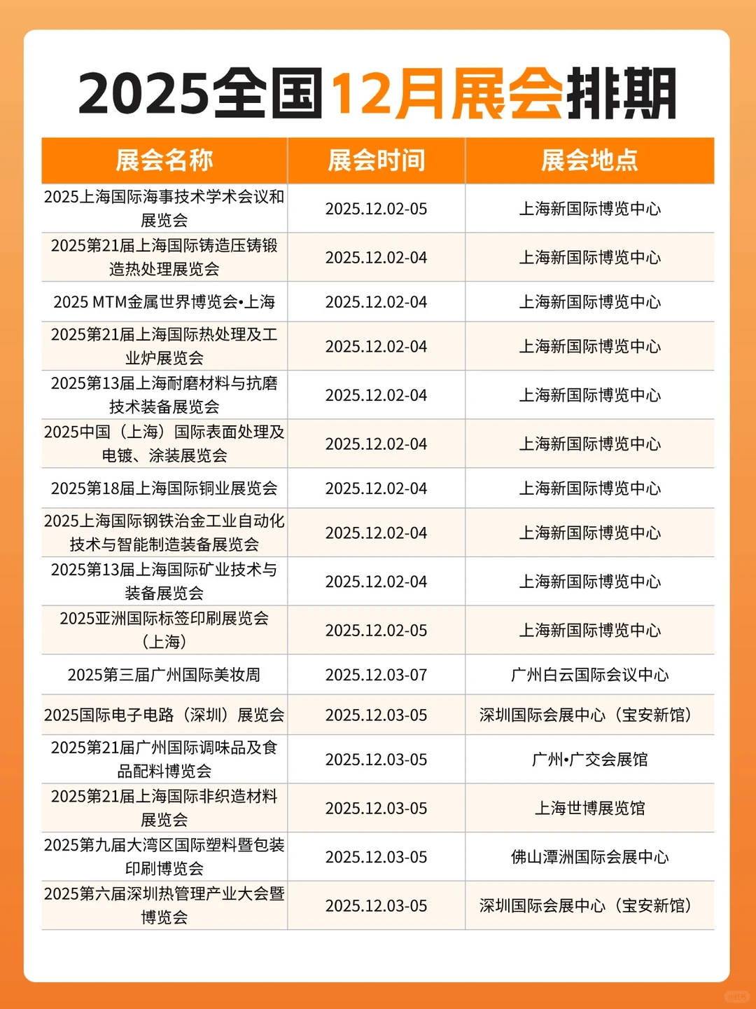 2025全国12月展会排期新鲜出炉！大部分免费