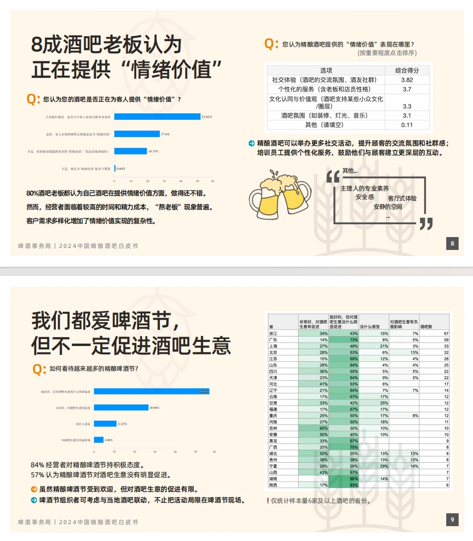 精酿酒吧大揭秘，2024年到底好不好做？