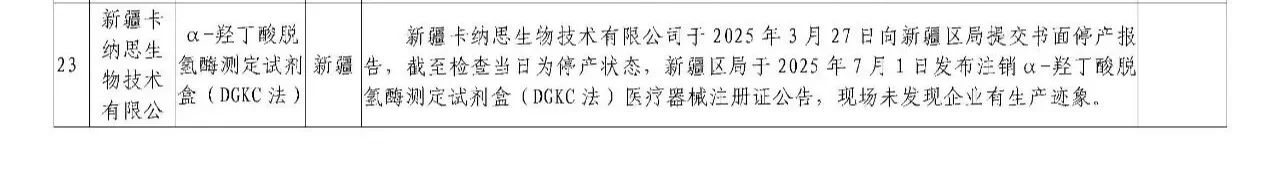 IVD人速看！5家企业登药监局飞检名单
