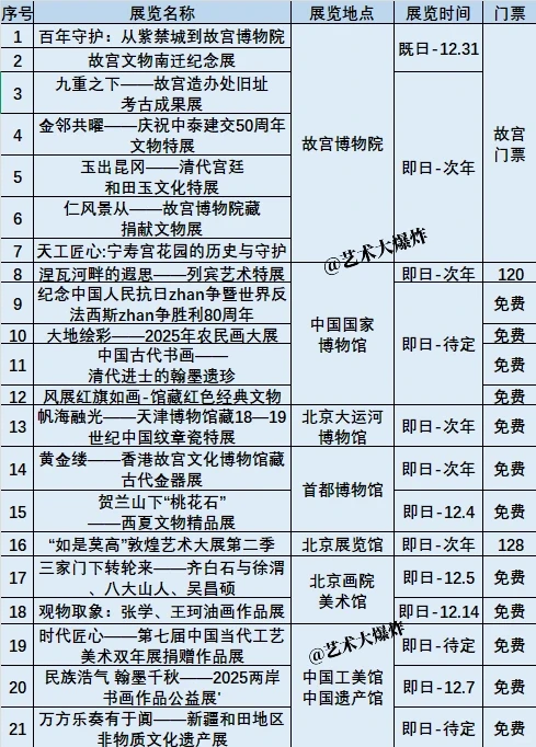 ?北京12月展览：共105场，59场免费?
