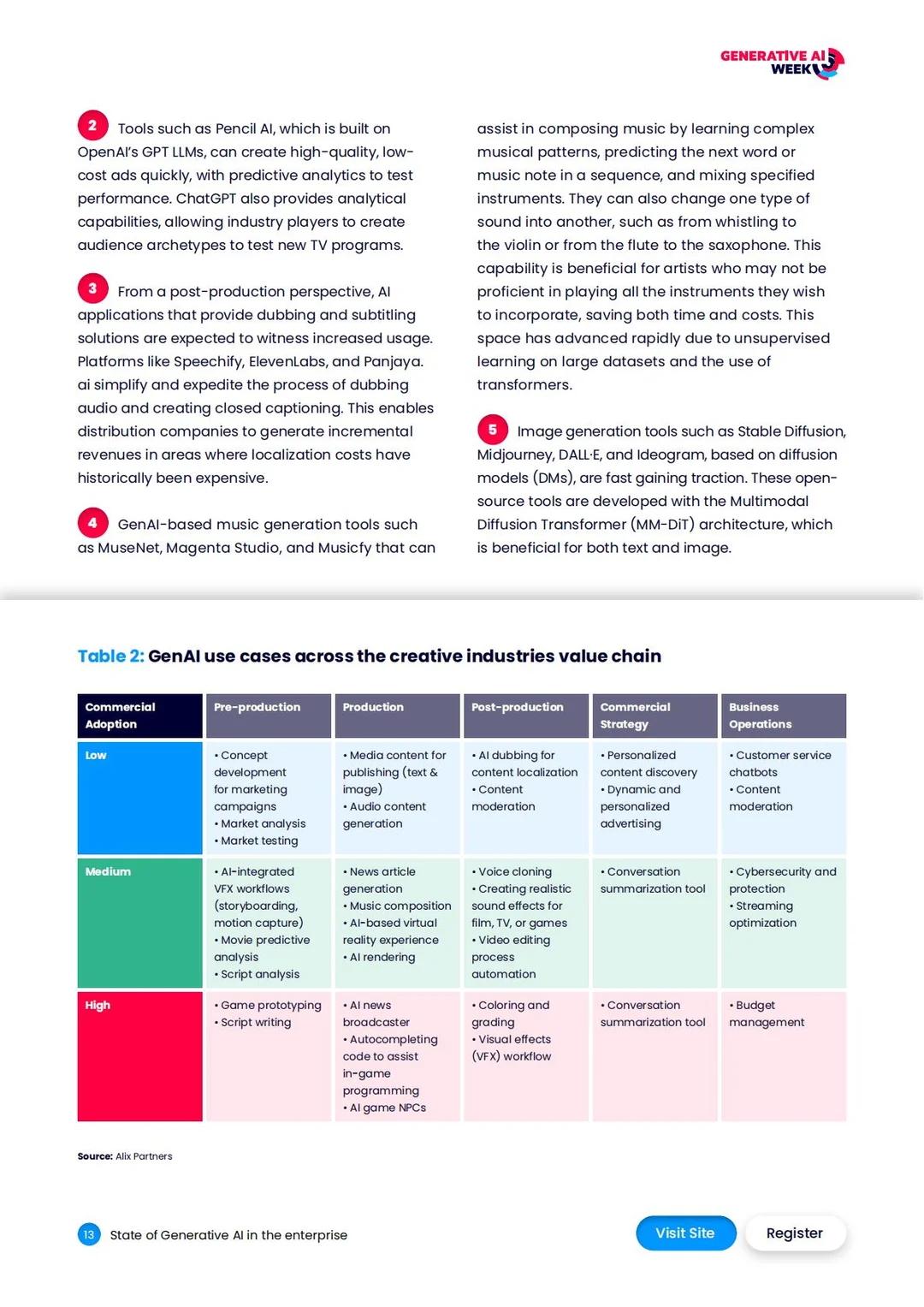 2026年全球生成式AI企业行业报告（英）