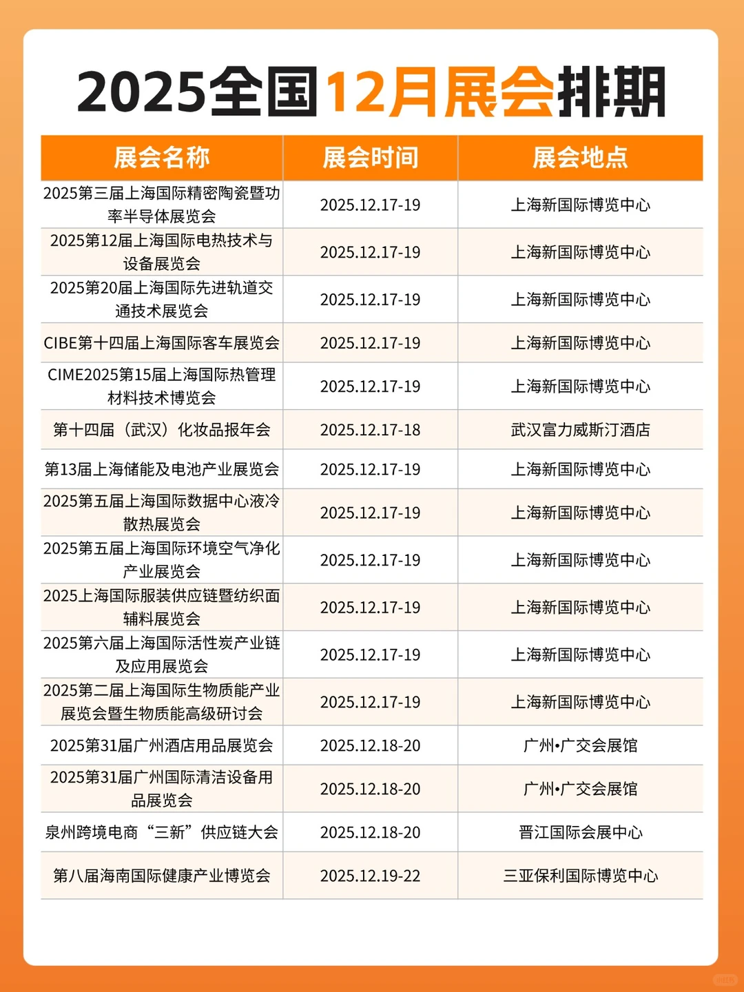 2025全国12月展会排期新鲜出炉！大部分免费