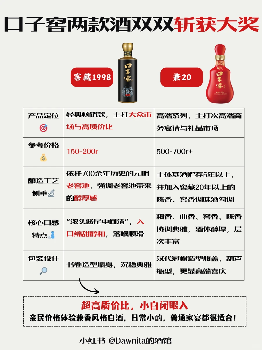 “酒界奥运会”宝藏酒单合集?闭眼抄作业