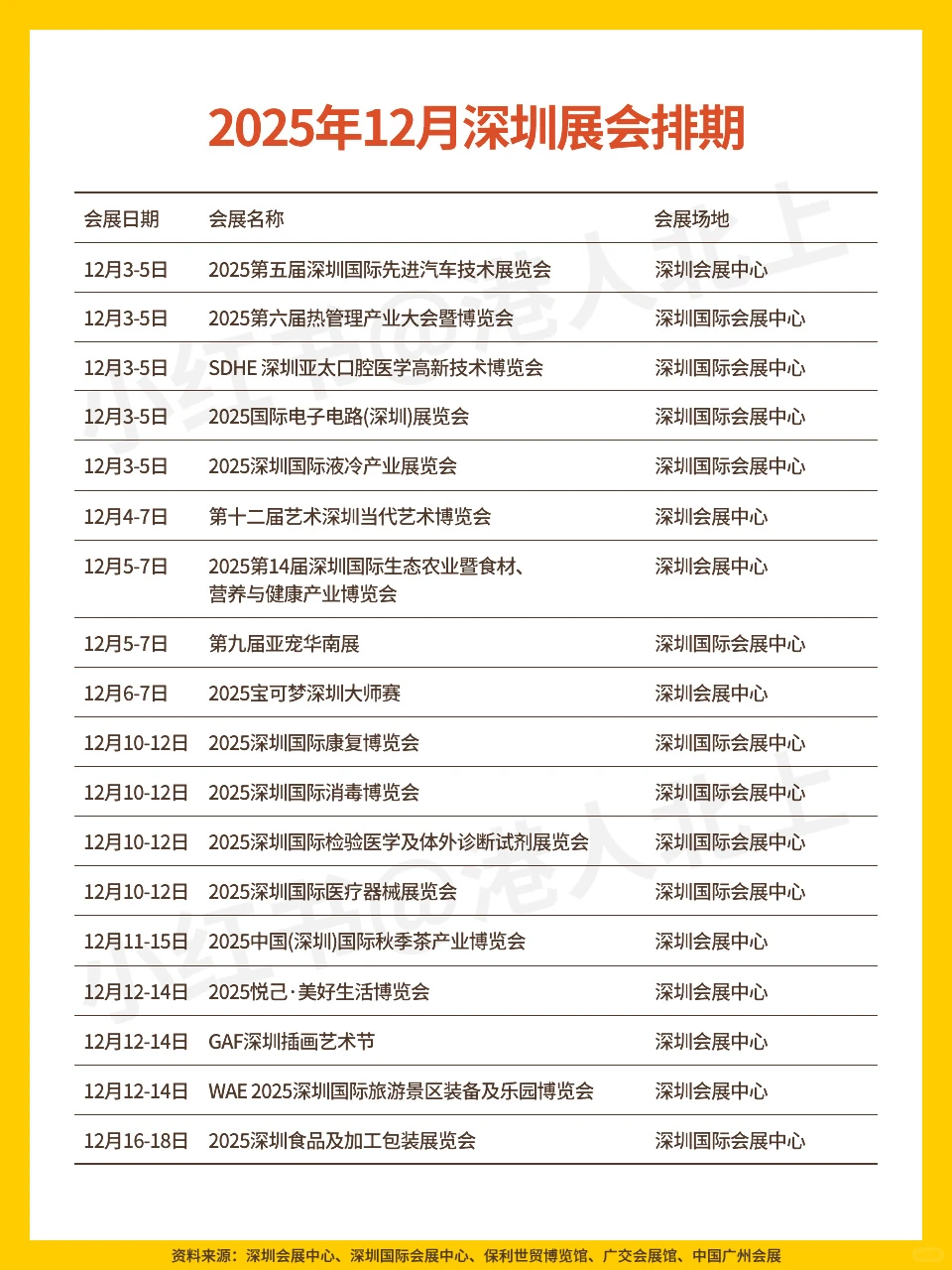 2025年12月广州&深圳展会排期|附交通攻略