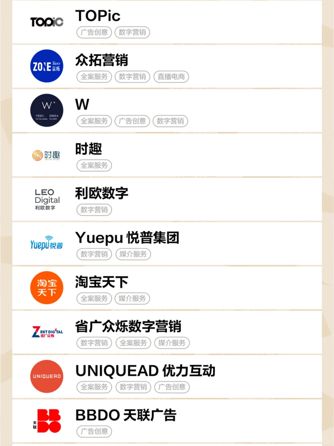 2025上半年广告门代理公司指数TOP 50