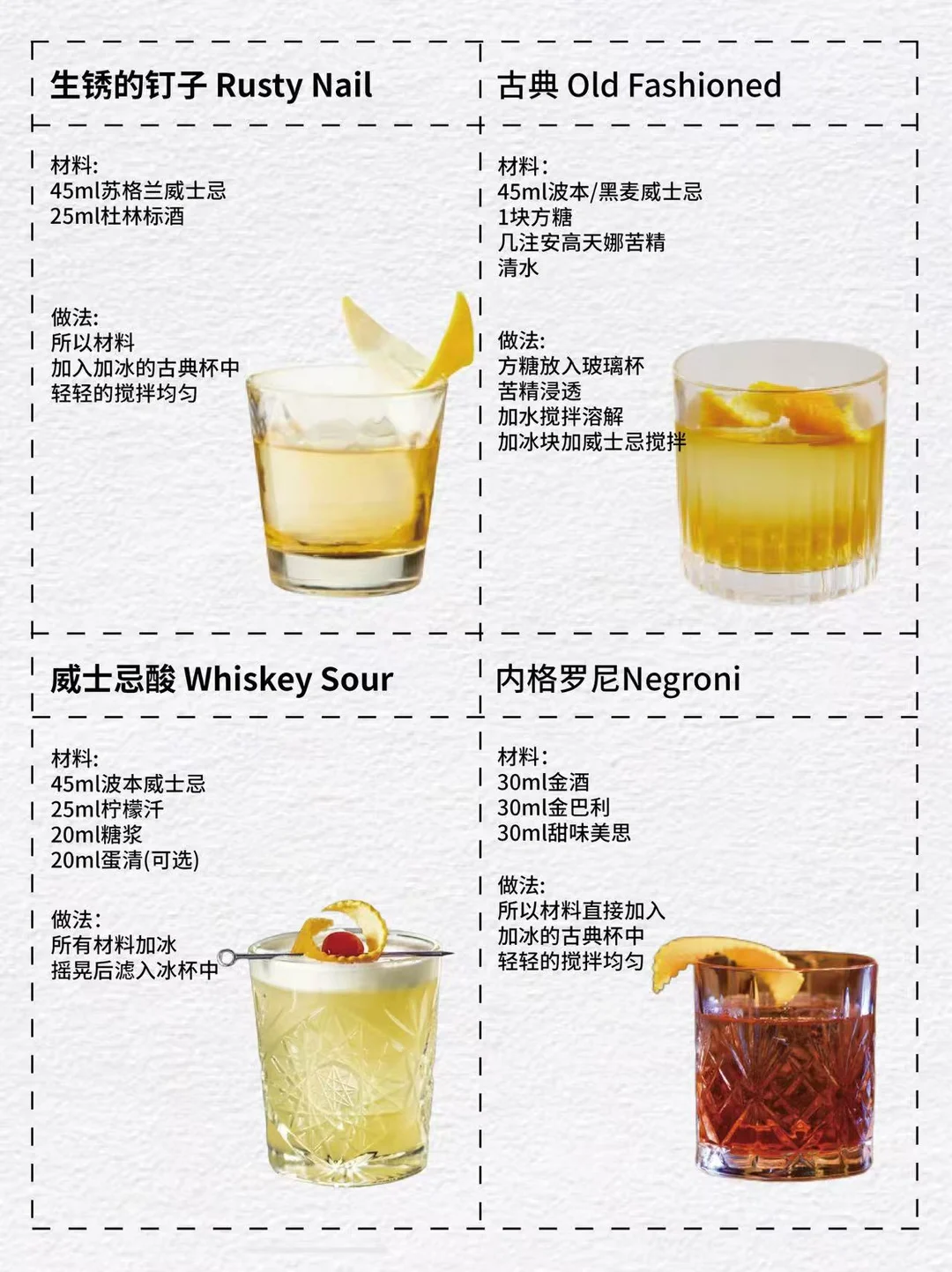 调酒入门必备❗️IBA酒单汇总来啦?