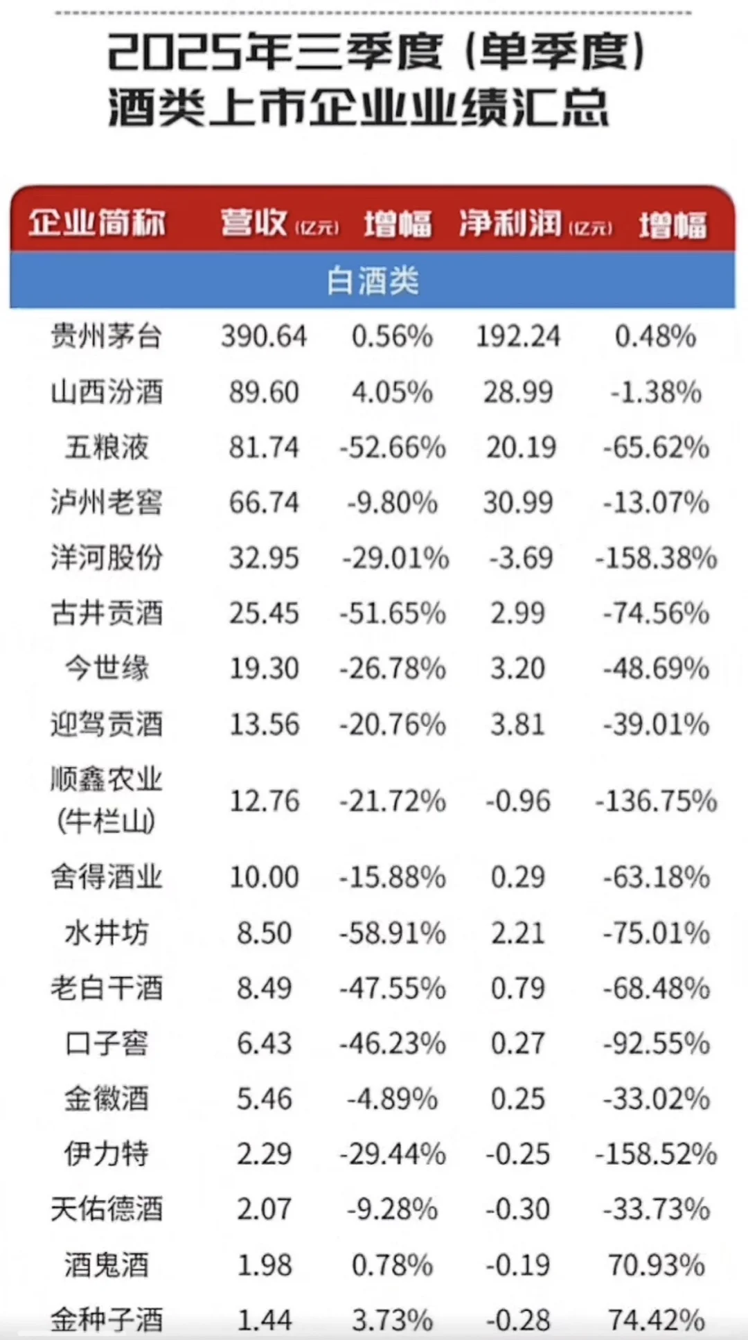 ? 2025年白酒行业：从“神话”到“冷静”