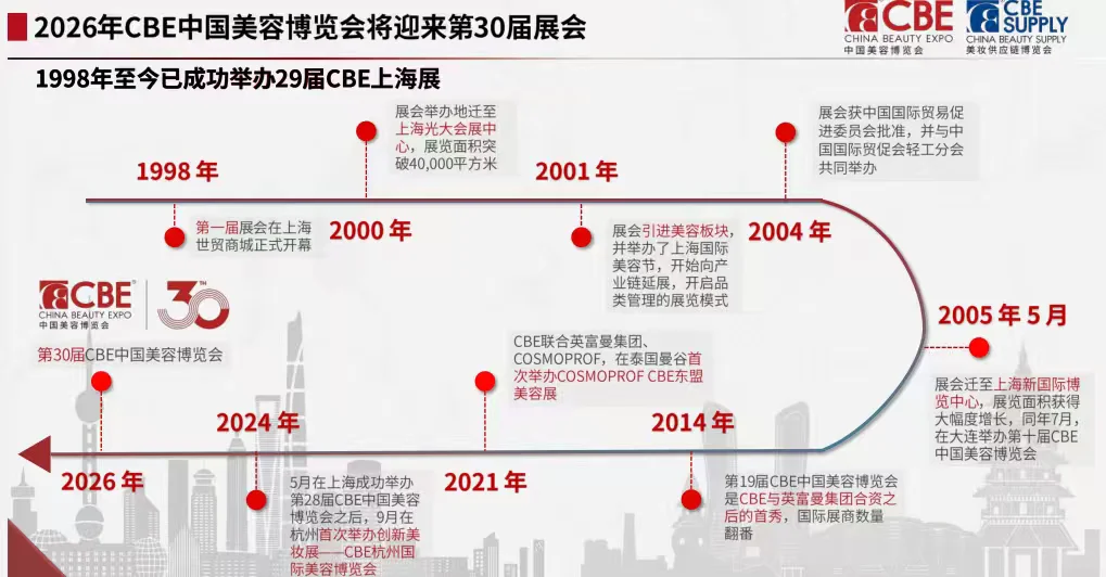 2026CBE上海美博会