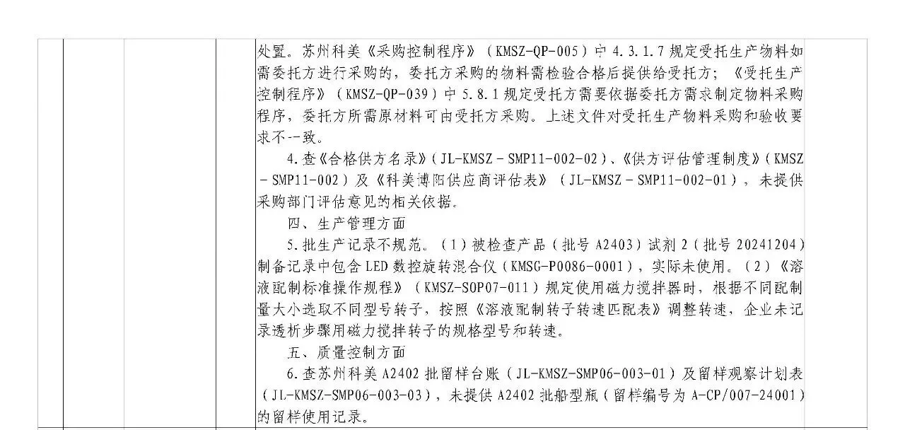 IVD人速看！5家企业登药监局飞检名单