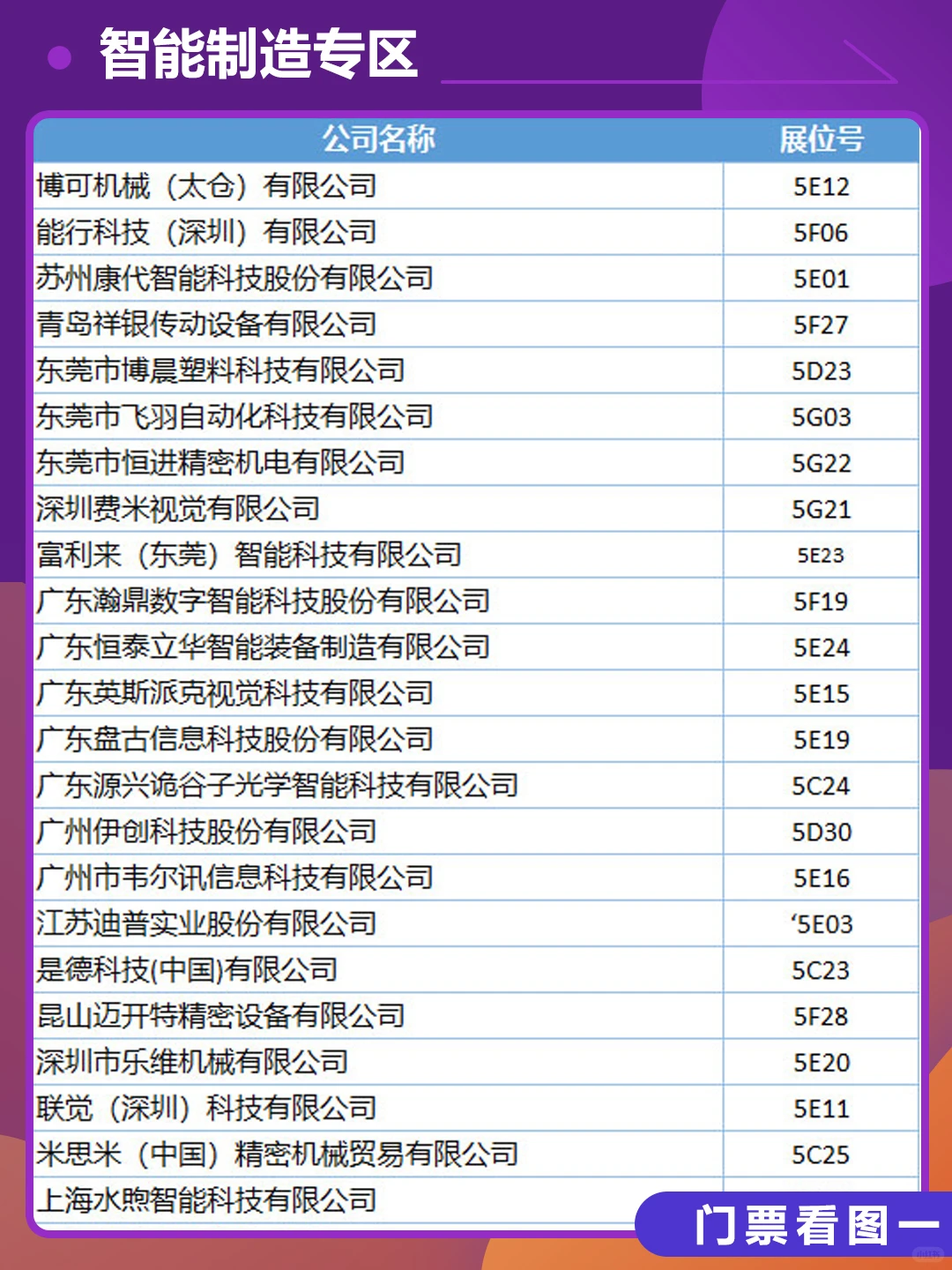 2025深圳电子电路展【展商名单】公布