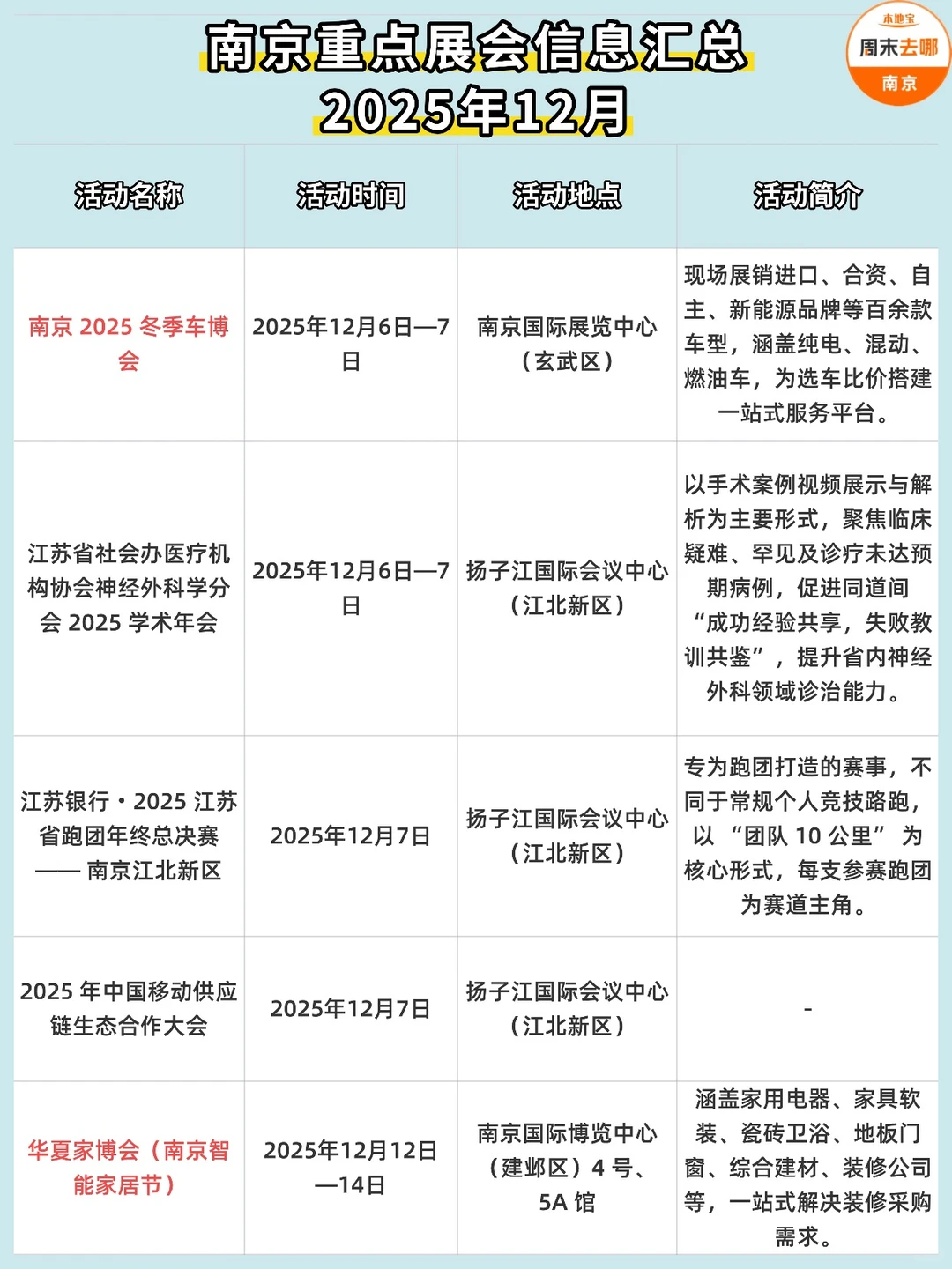 ?南京12月重点展会大汇总，观展指南~