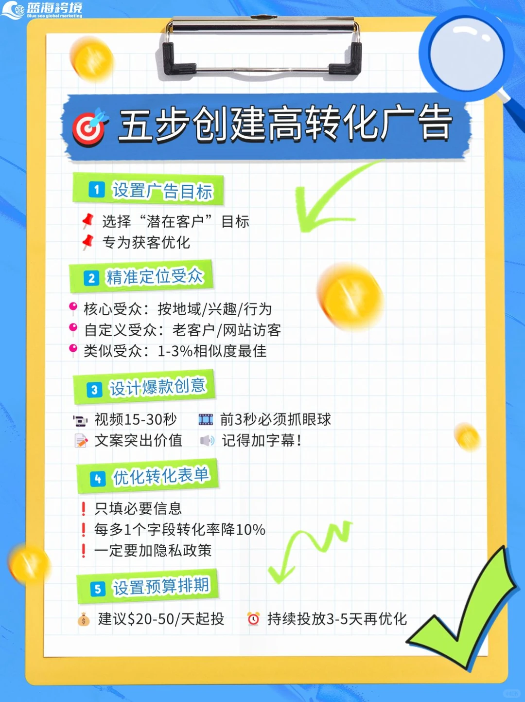 5步搞定FB潜客广告?客户主动填表单!