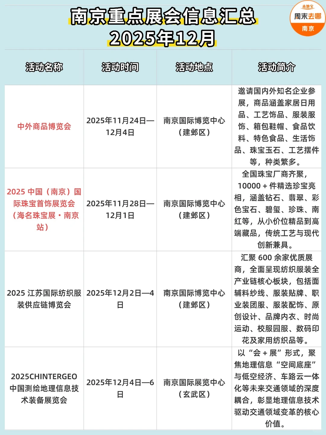 ?南京12月重点展会大汇总，观展指南~