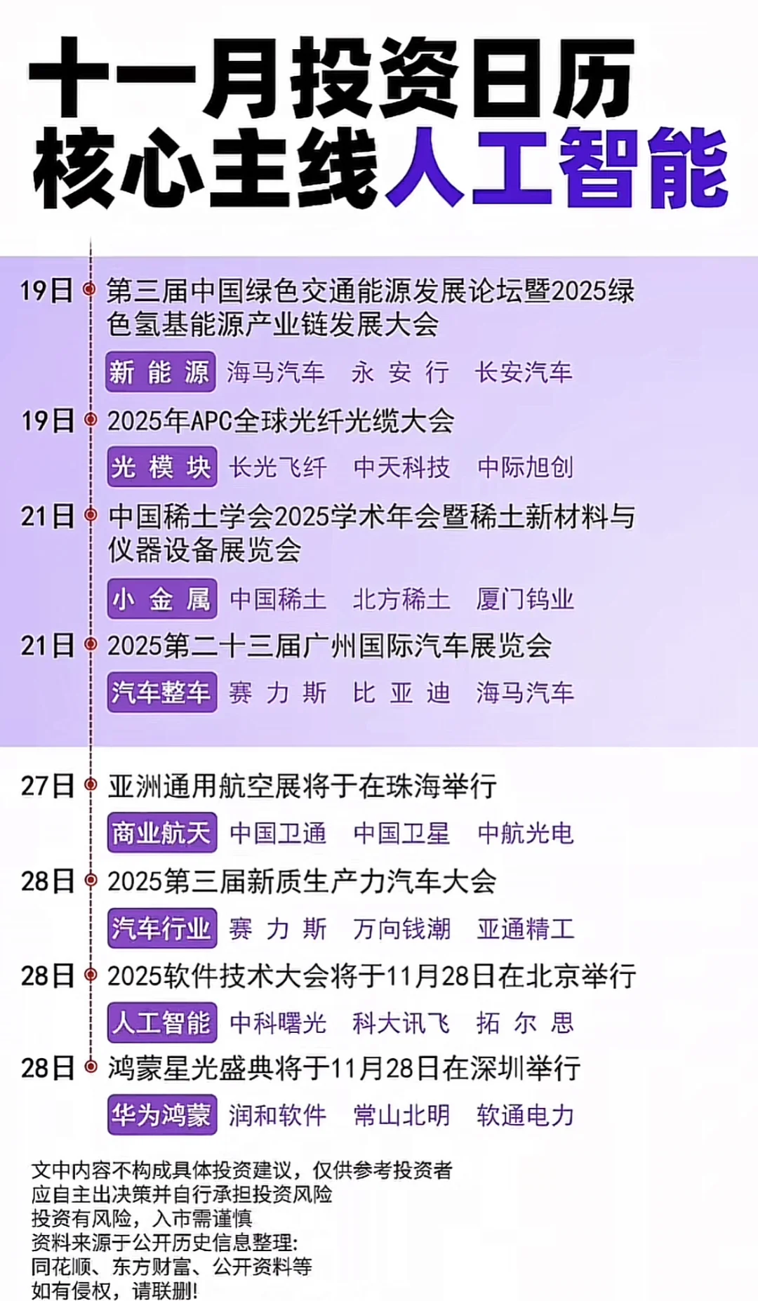 11月的投zi，这个方向要重点关注。