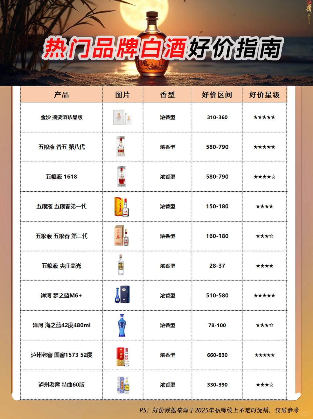 2025热门白酒好价指南