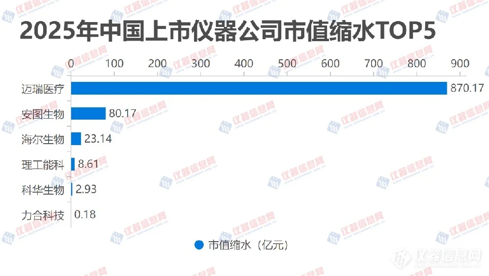 2025年国产仪器厂商市值大揭秘✨