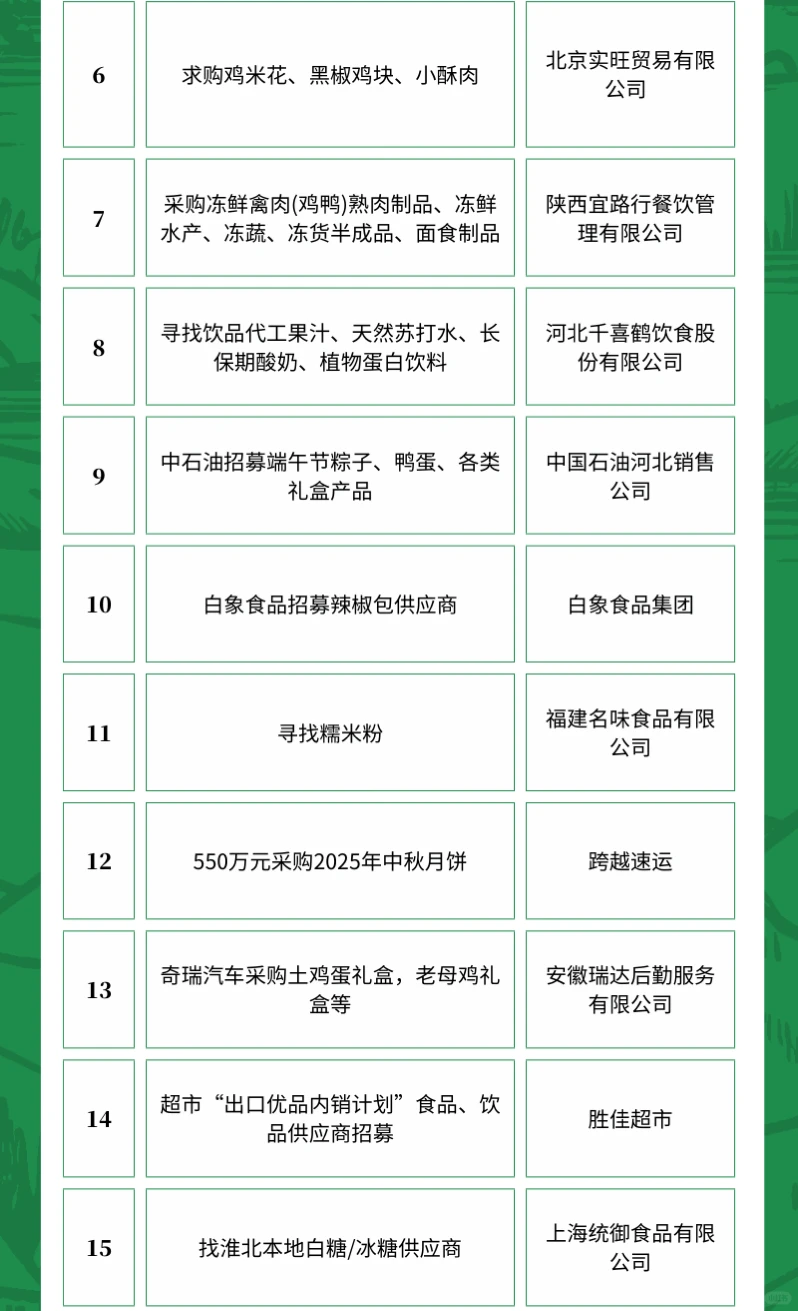 4月13日农产品采购需求