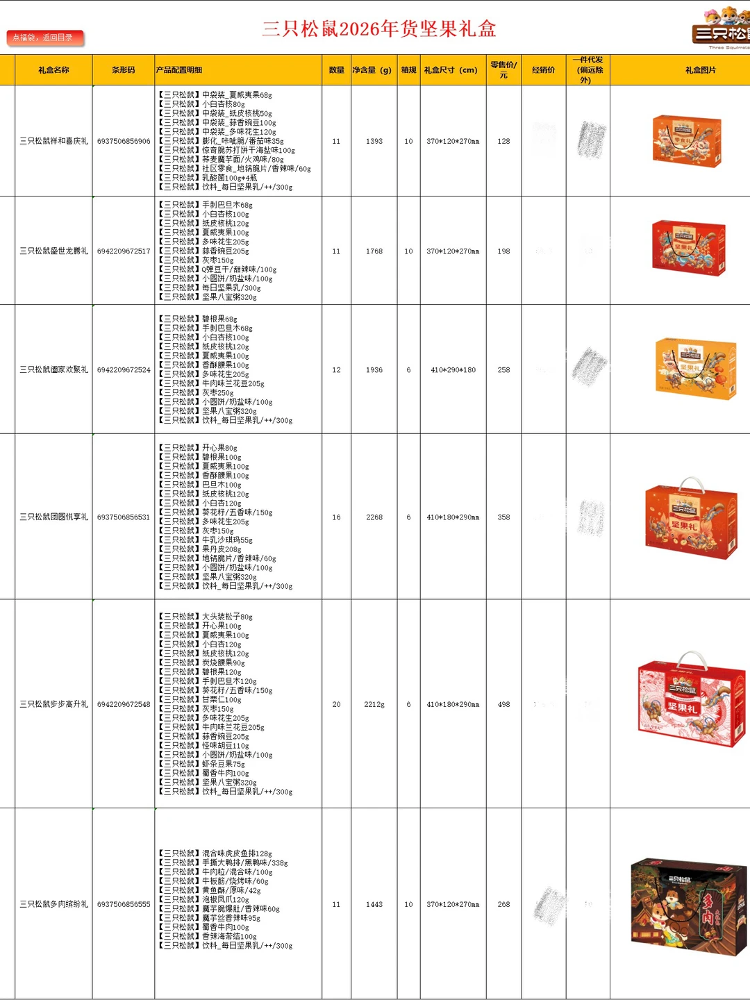 信息差！才知道这样采购员工春节福利更省钱
