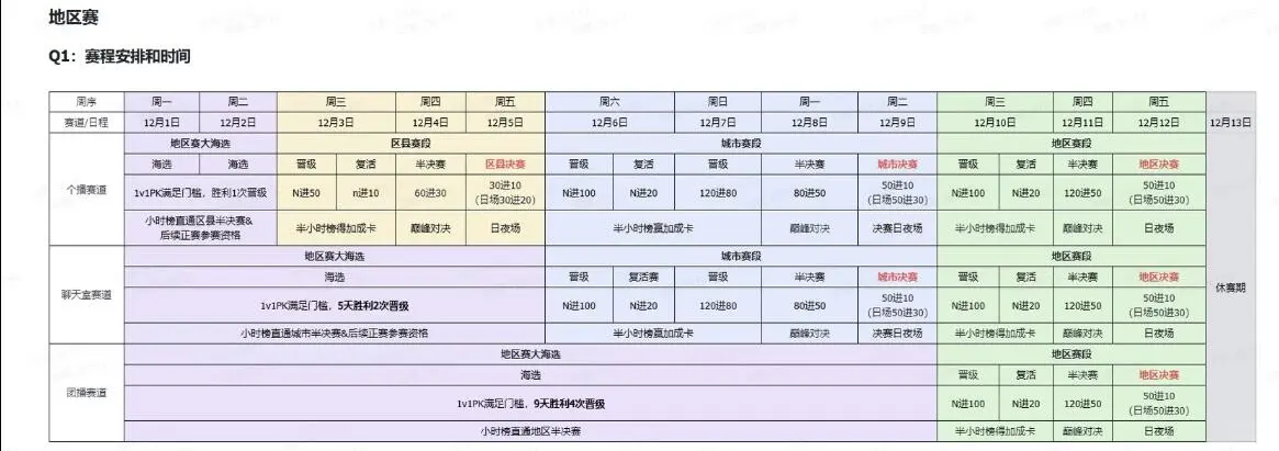 2025年度嘉年华赛事时间与规则！