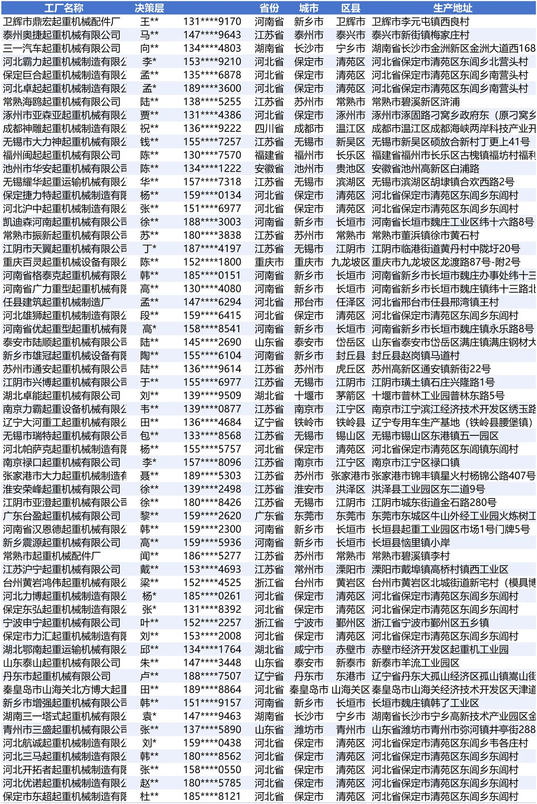 起重机械设施设备制造业老板通讯录