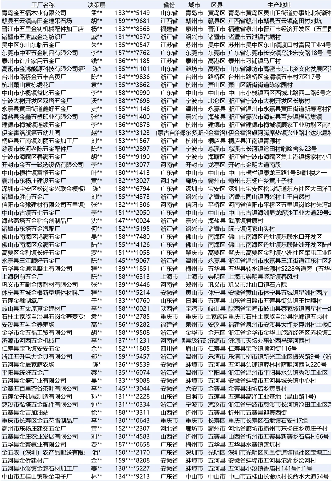五金设备设施工厂最新老板联系大全