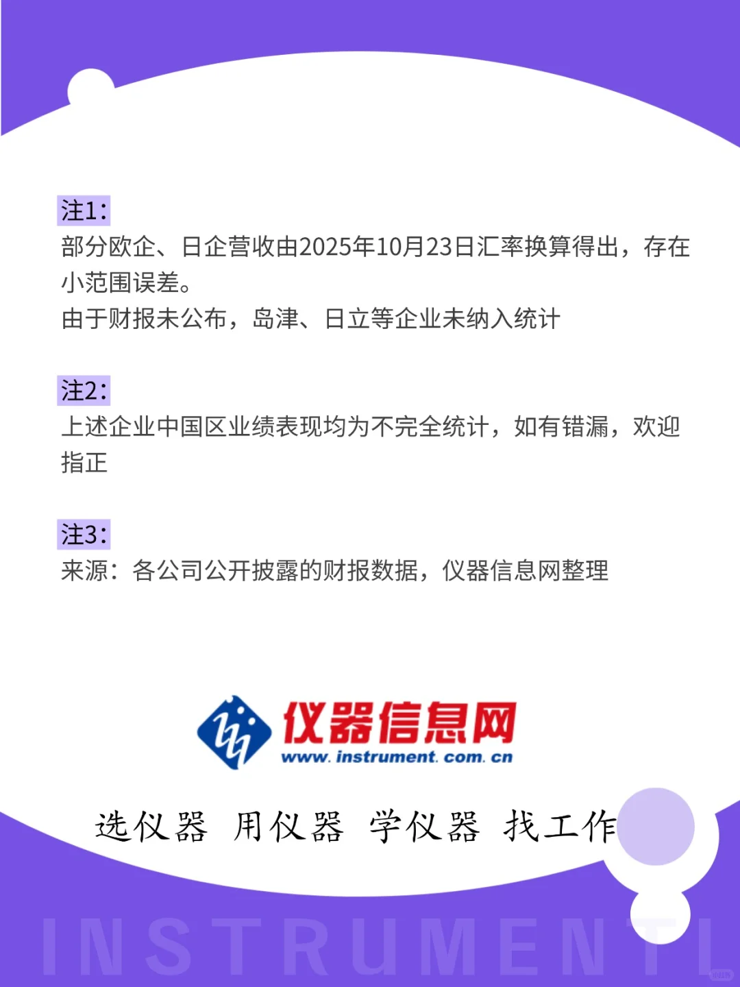 翻遍20家跨国仪器公司财报，中国市场如何？