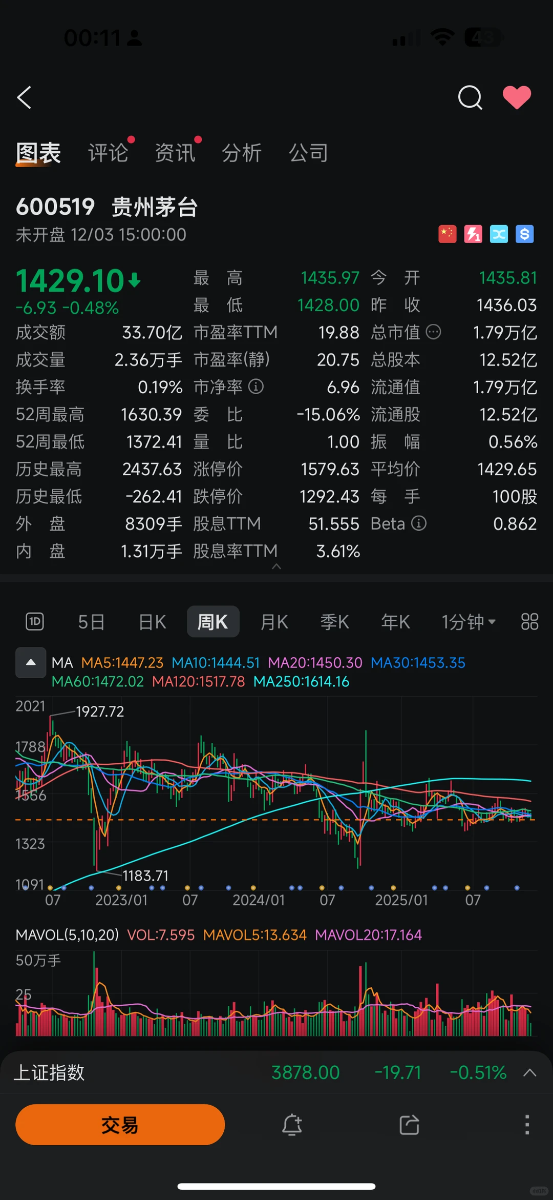 天塌了，茅子1399了