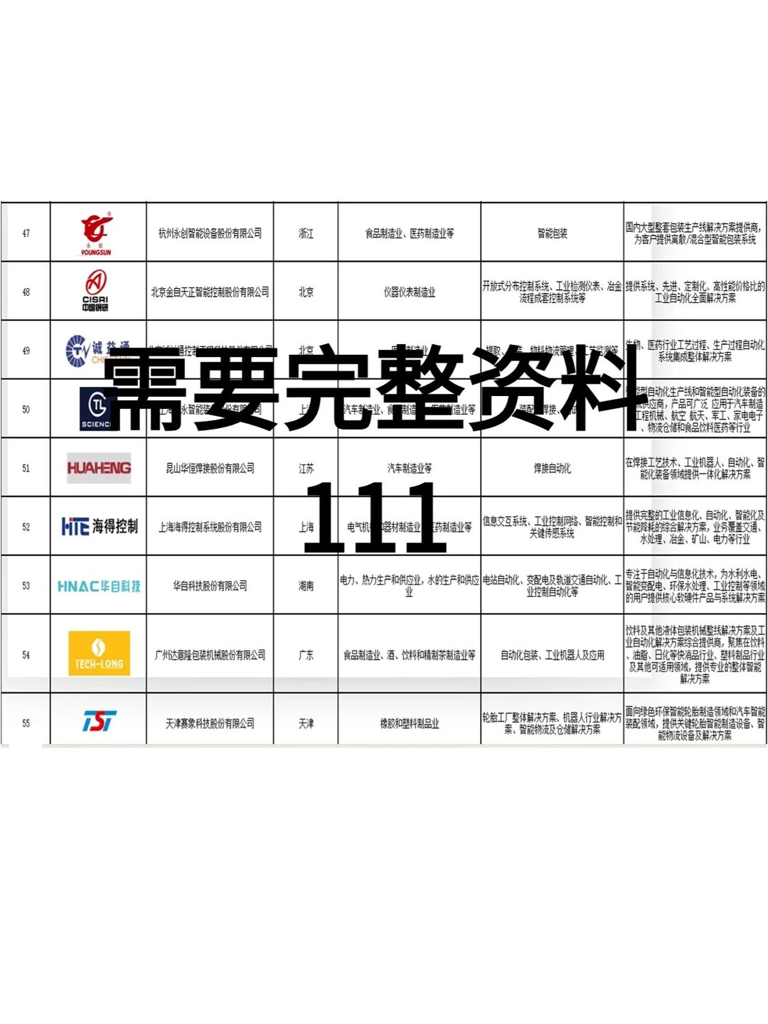 这些机械类公司 你知道吗？