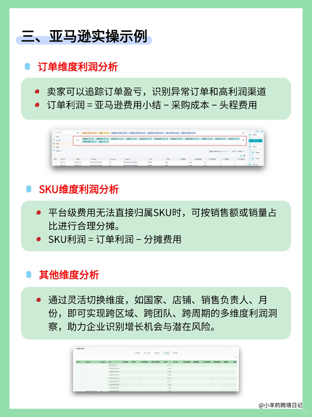 跨境利润算清攻略：2 公式 + 实操拆解