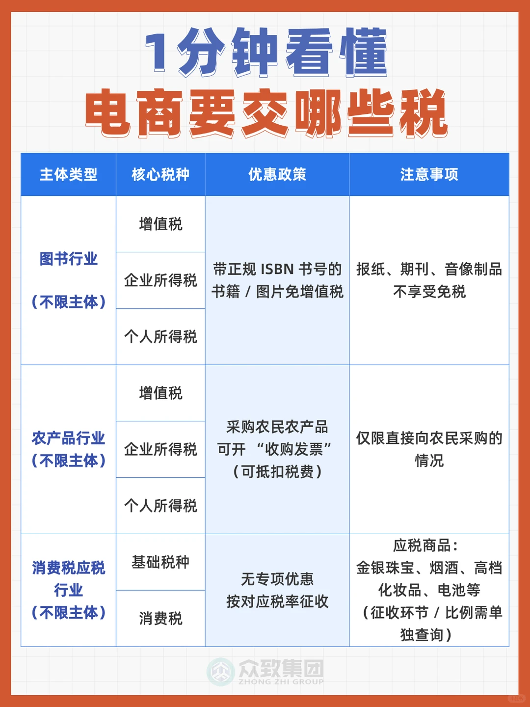 电商必看！搞不清这些税，赚的钱都不够交！