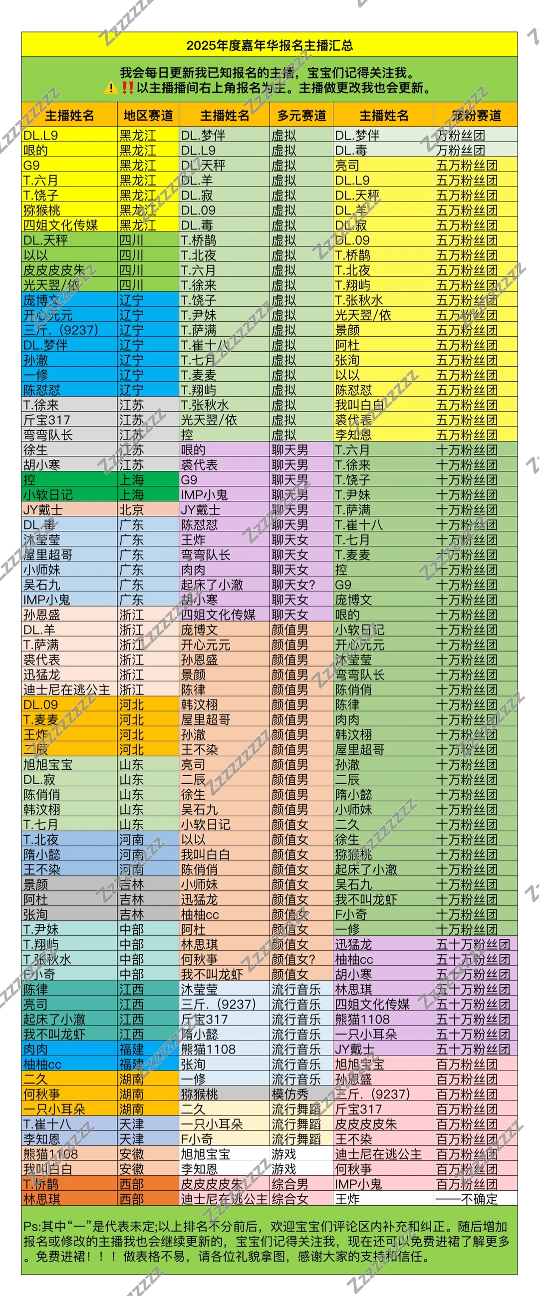 2025年度嘉年华主播报名汇总2.0