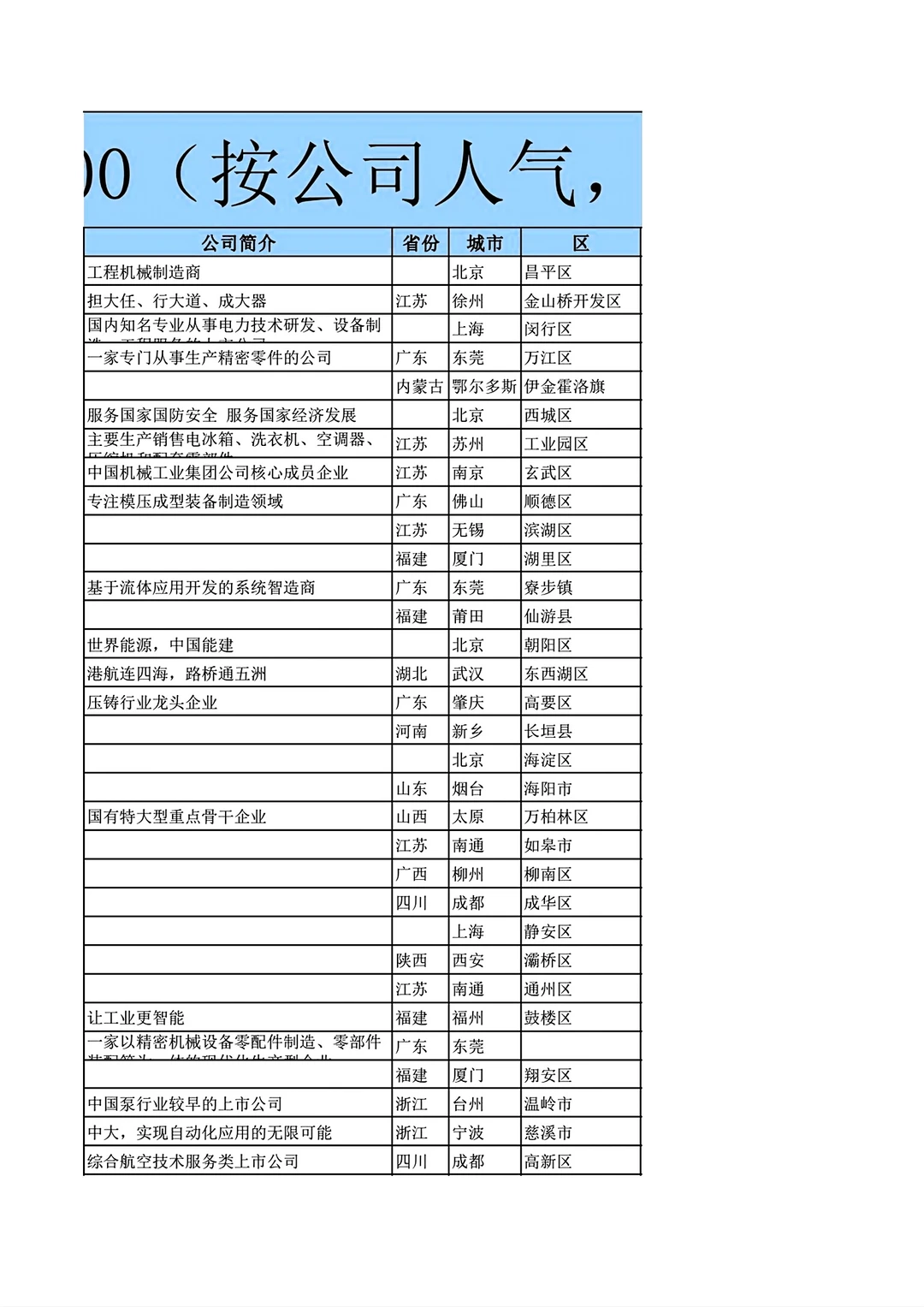中国机械设备公司排名Top1000
