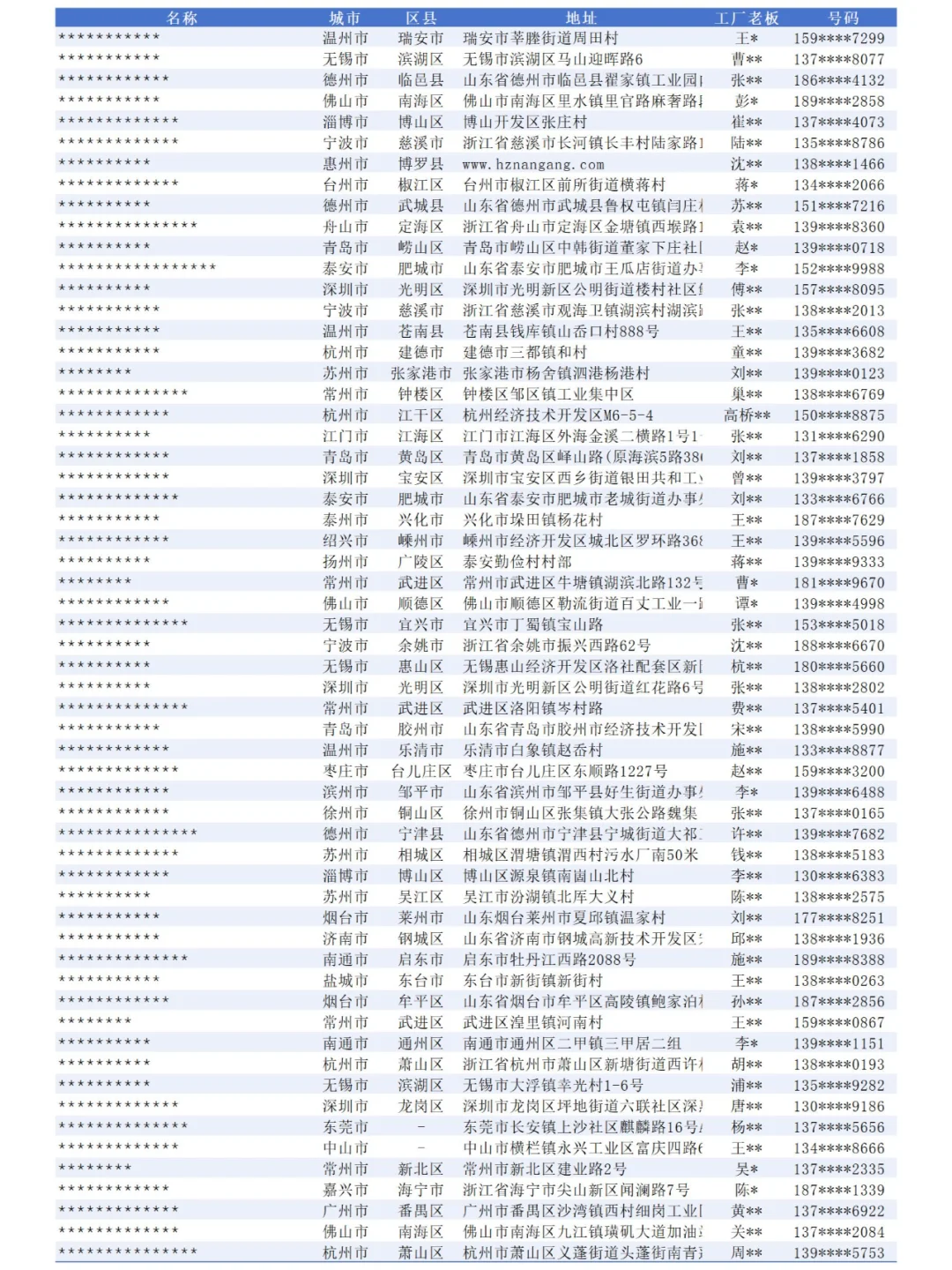 全国包装机械设备源头厂家工厂最新2025名录