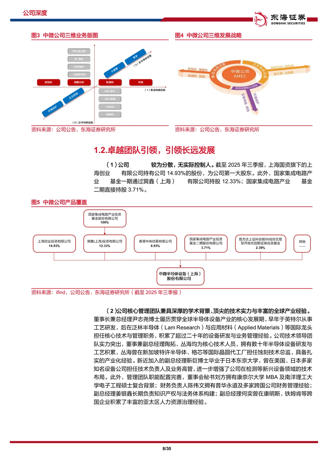 中微公司：国产刻蚀设备，薄膜业务蓄势待发