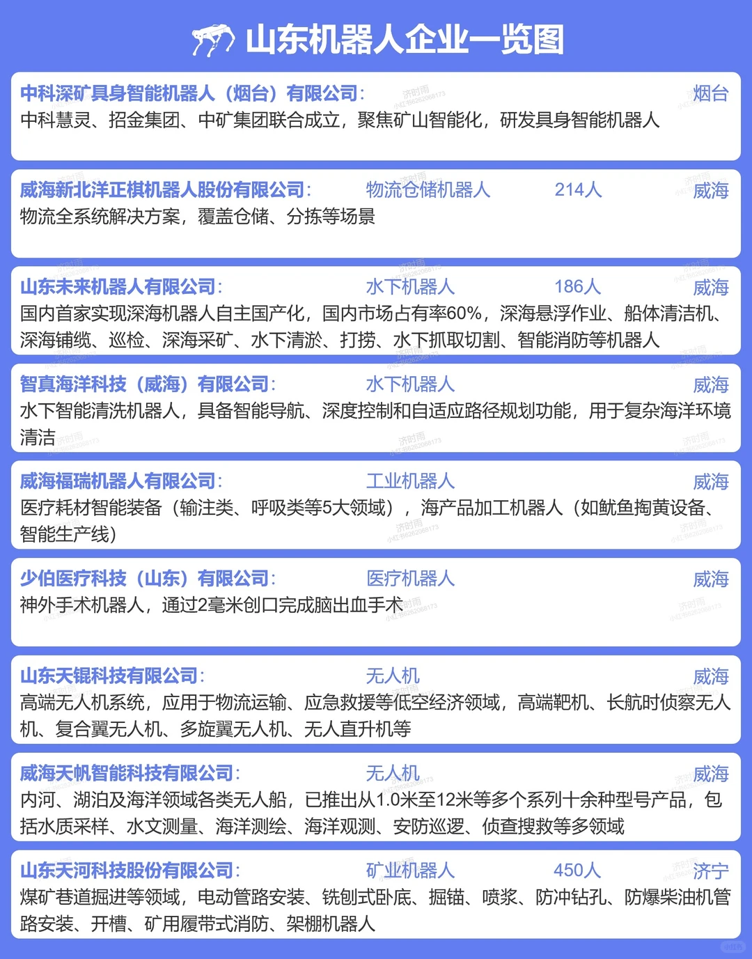 山东机器人企业100+