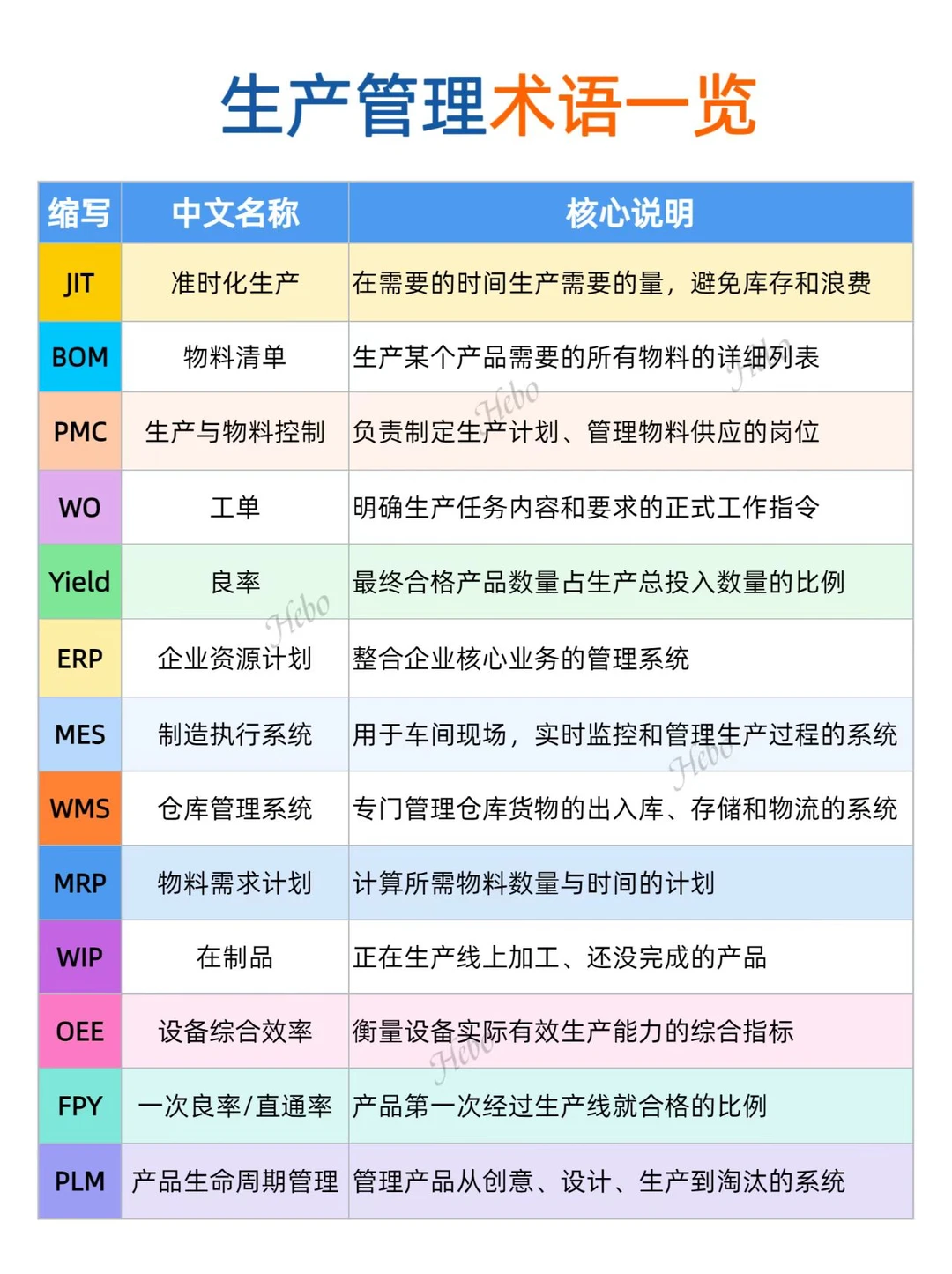 供应链这行的术语,值得拥有