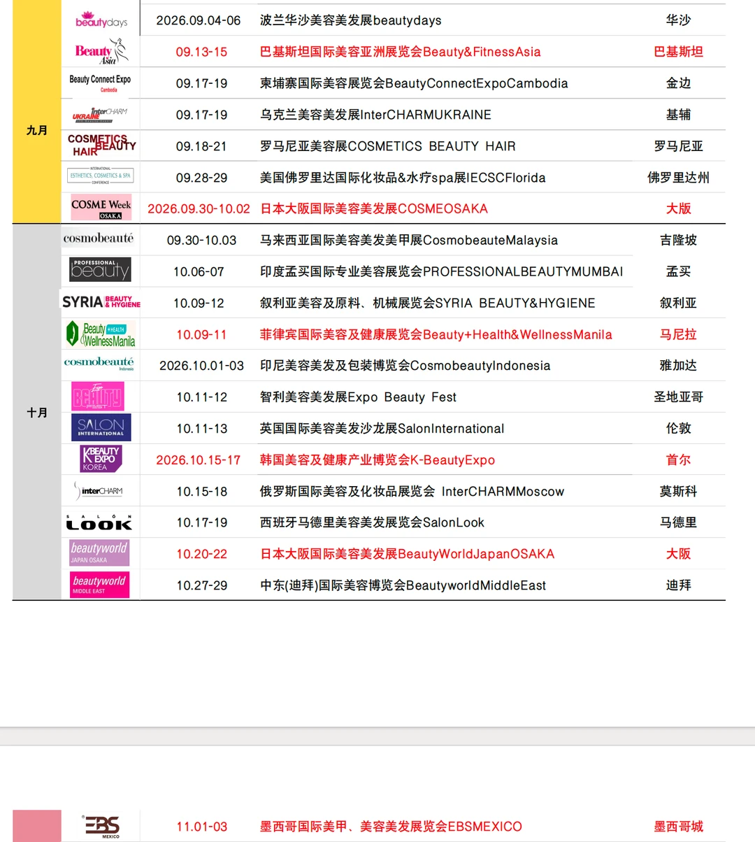 全球美容展 你想要的都有