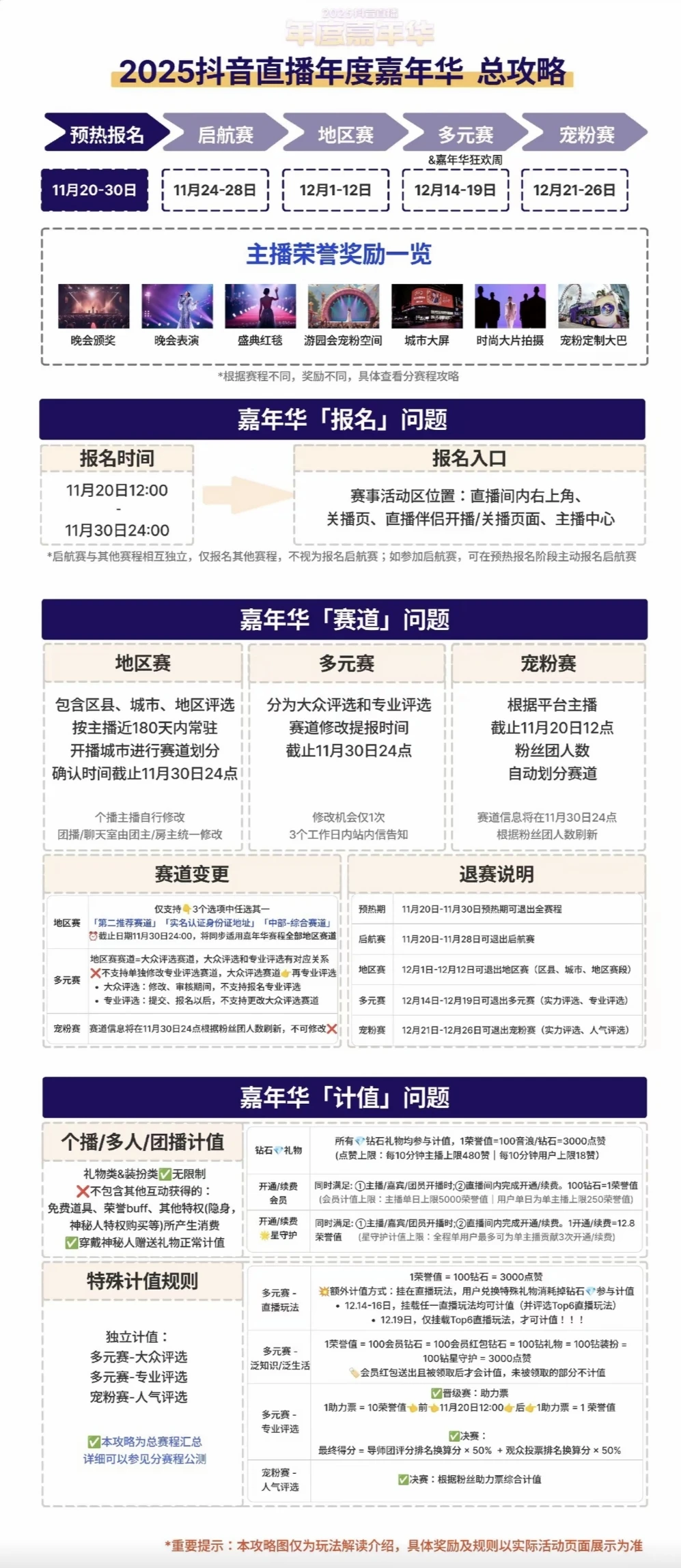 2025年度嘉年华，赛制流程预览