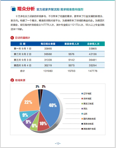中国国际装备制造业博览会展后报告