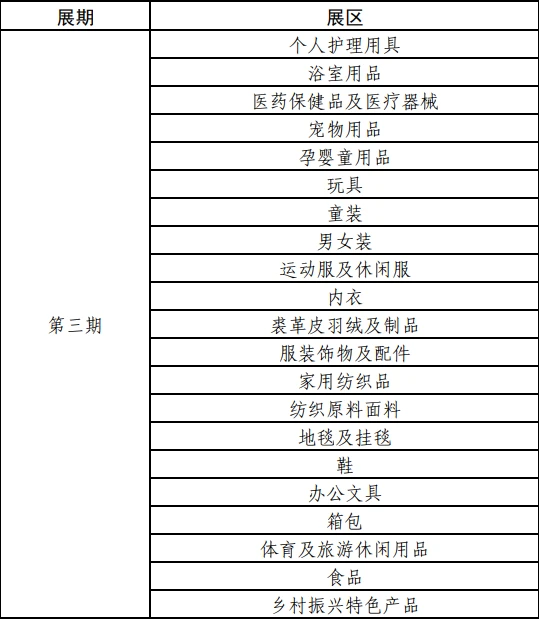 139届广交会代申请