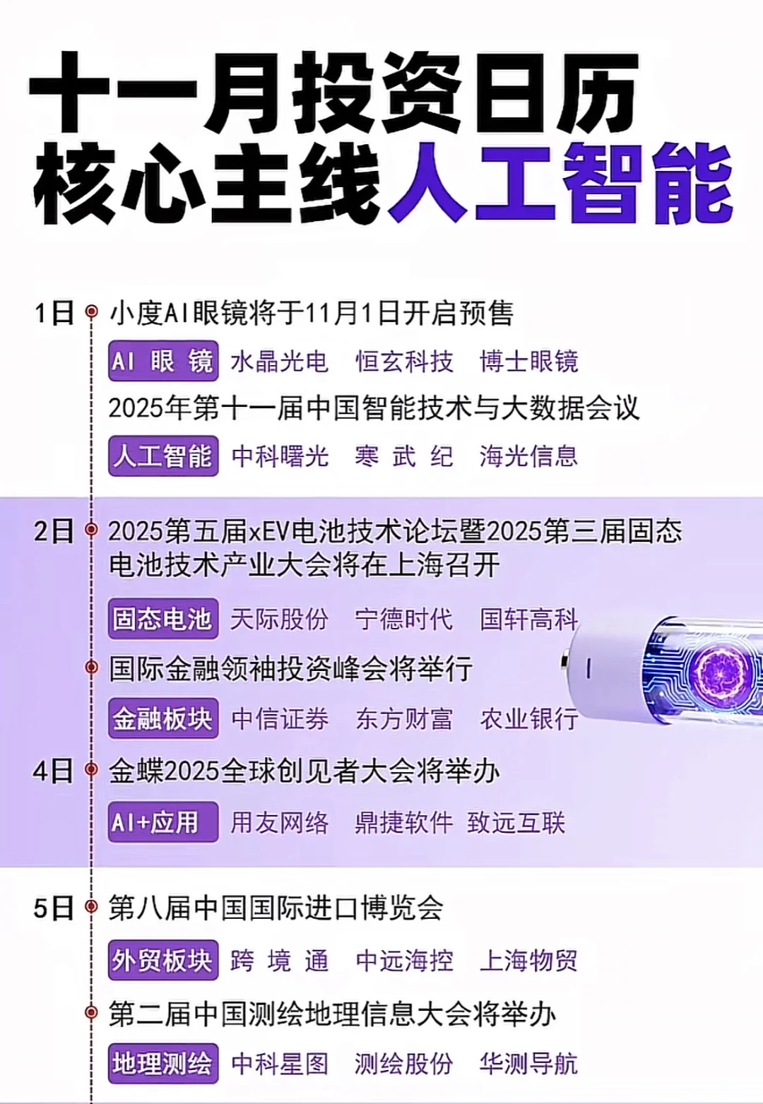 11月的投zi，这个方向要重点关注。