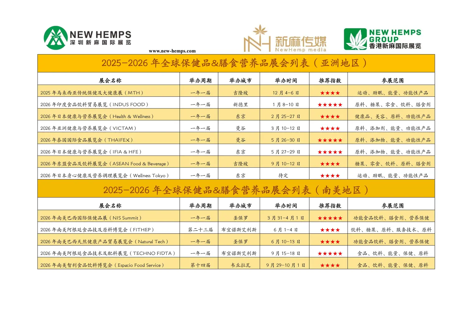 25-26国际保健品展会列表（亚洲+南美）