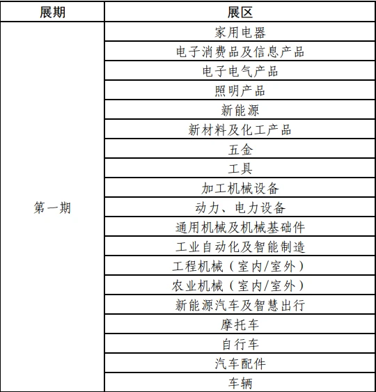 139届广交会代申请