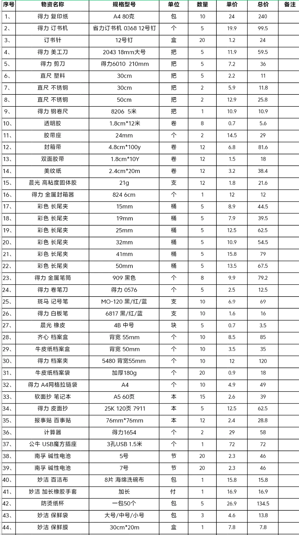 上海办公用品供应商，一站式采购解决方案