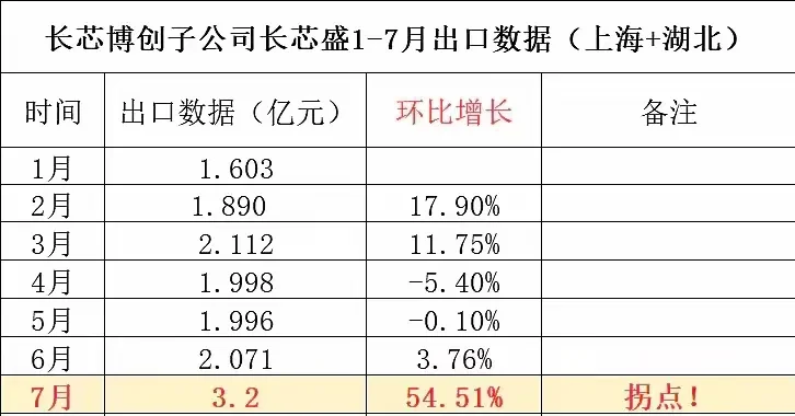 你是光你是唯一：近期光通信产业动态