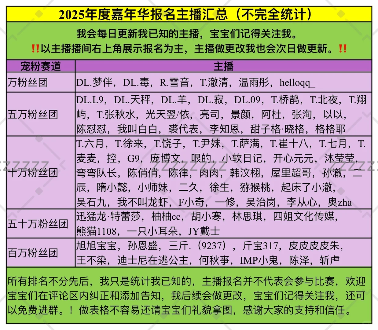 2025年度嘉年华主播报名汇总4.0