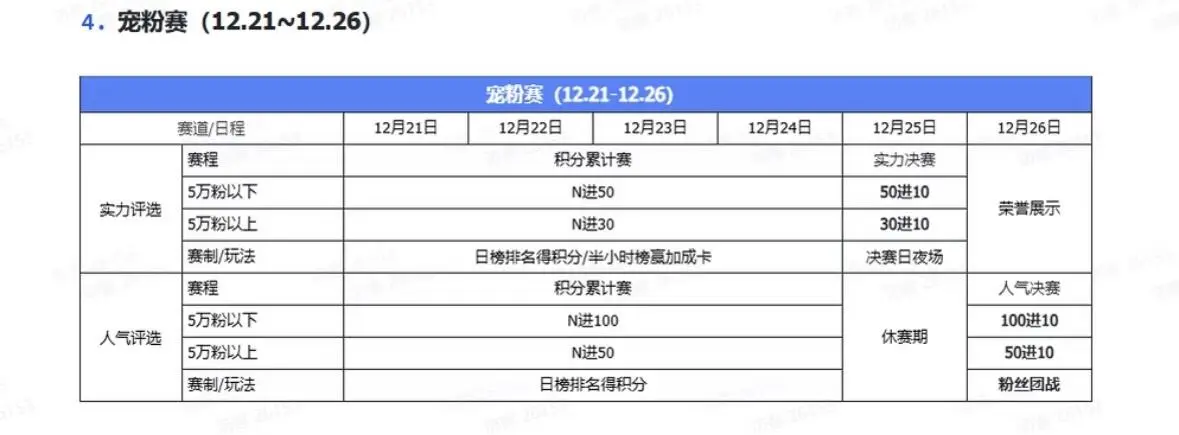 2025年度嘉年华赛事时间与规则！